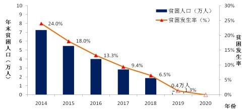 2018年國家能源局扶貧工作紀(jì)實(shí) 2018年國家能源局扶貧工作紀(jì)實(shí)