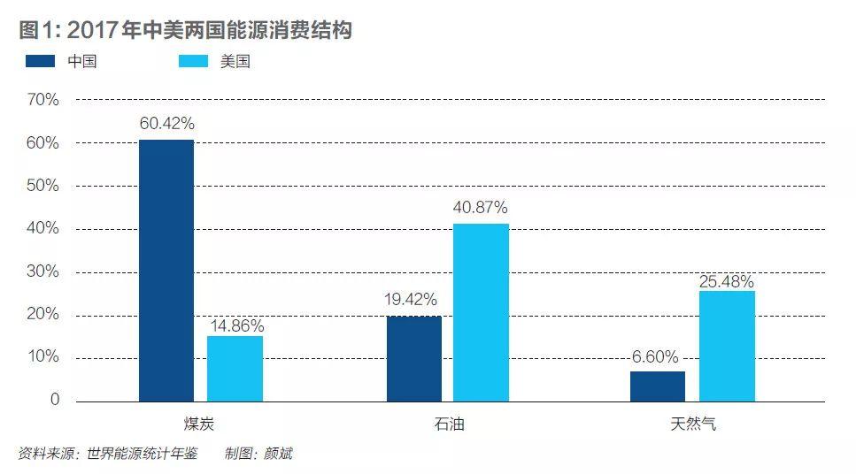 中國(guó)能源對(duì)比1-中國(guó)電力網(wǎng).jpg