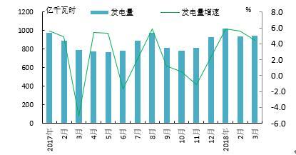 【能源眼?電力】日本火電占比持續(xù)提高 【能源眼?電力】日本火電占比持續(xù)提高