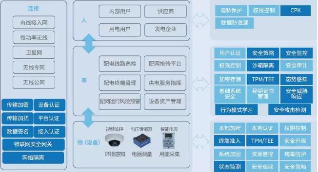 配電物聯(lián)網(wǎng).jpg