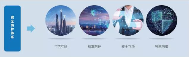 四大效益促進(jìn)體系發(fā)展.jpg
