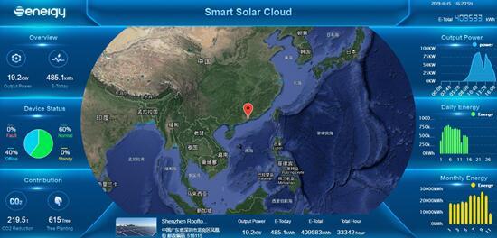 聚焦176GW市場需求，盛能杰能否把握逆變器更換風口？
