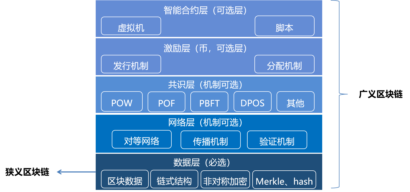 區(qū)塊鏈十年：從哪里來，到哪里去