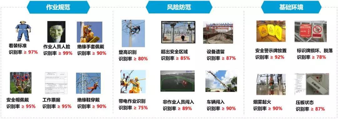算法及識別能力.jpg