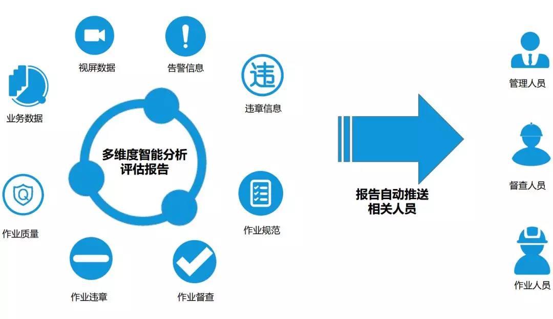 多維度分析報告.jpg