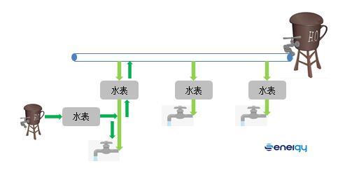 逆變器發(fā)出的電是智能的嗎.jpg