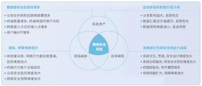 網(wǎng)絡(luò)安全直面強(qiáng)力挑戰(zhàn).jpg