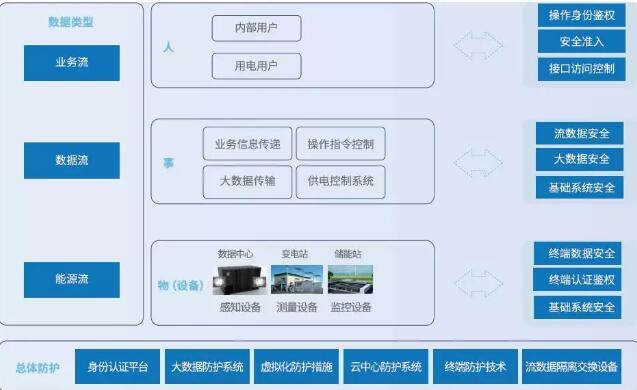 真實(shí)場(chǎng)景體驗(yàn)關(guān)鍵防護(hù).jpg