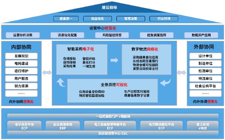 國(guó)網(wǎng)信通產(chǎn)業(yè)集團(tuán)：乘風(fēng)新基建 智“鏈”新未來