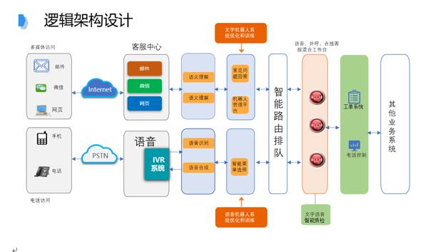 追求卓越品質(zhì)，提升IT共享服務水平