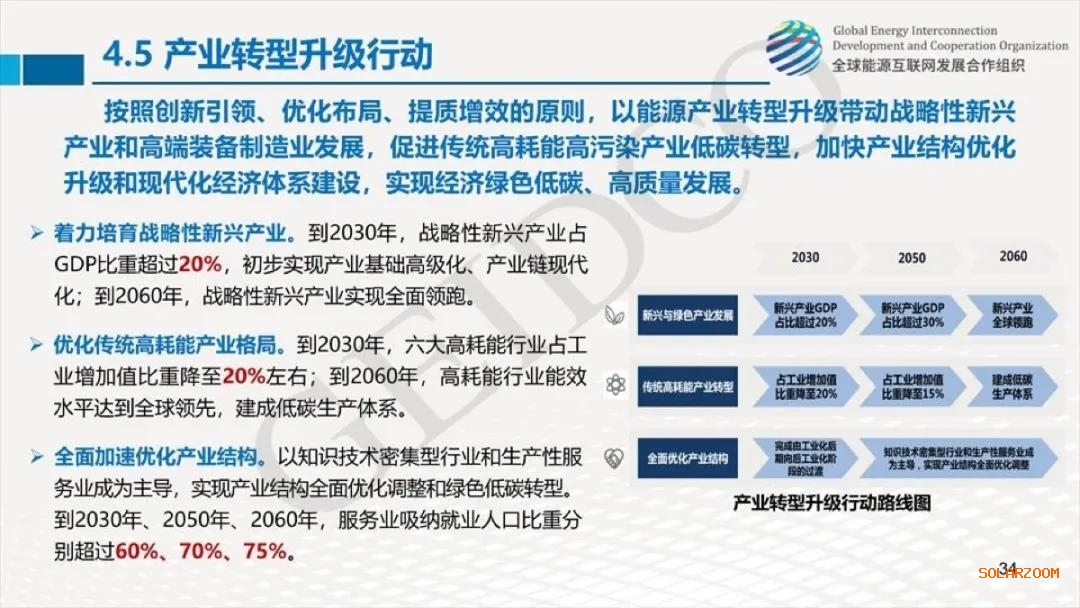 權(quán)威報告：2030年光伏總裝機達(dá)10億千瓦！2060年煤電裝機全部退出！
