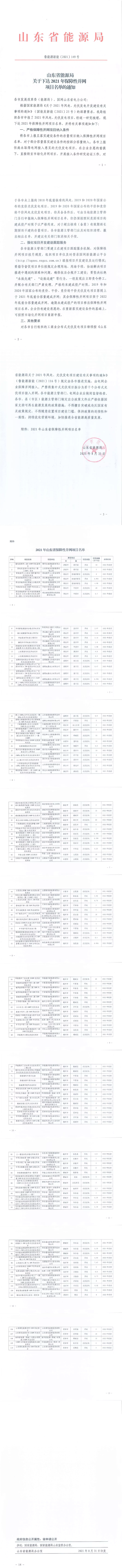 光伏2.36GW+風電3.08GW！山東2021年保障性項目名單出爐！