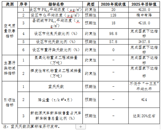 福建：“十四五”推進(jìn)九個縣區(qū)發(fā)展戶用光伏，力爭達(dá)到3.5GW裝機(jī)容量