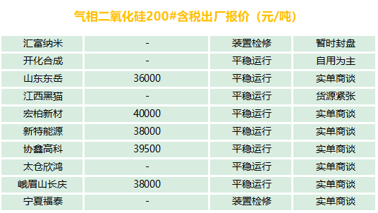有機(jī)硅、氣硅、金屬硅、多晶硅最新報(bào)價(jià)及市場(chǎng)分析