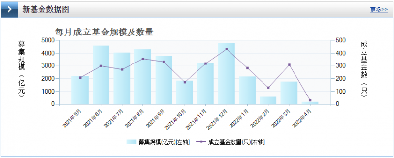 光伏板塊暴跌4.8%，市場“黃金坑”若隱若現(xiàn)！