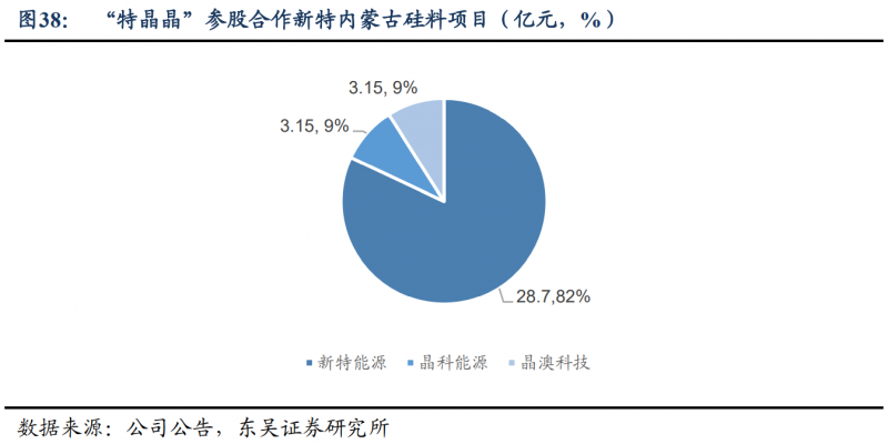 【深度】晶科能源：技術(shù)布局追星趕月，渠道品牌厚積薄發(fā)