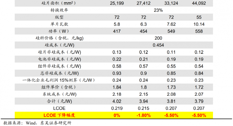 【深度】晶科能源：技術(shù)布局追星趕月，渠道品牌厚積薄發(fā)
