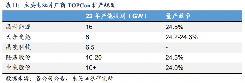 【深度】晶科能源：技術(shù)布局追星趕月，渠道品牌厚積薄發(fā)