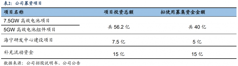 【深度】晶科能源：技術(shù)布局追星趕月，渠道品牌厚積薄發(fā)