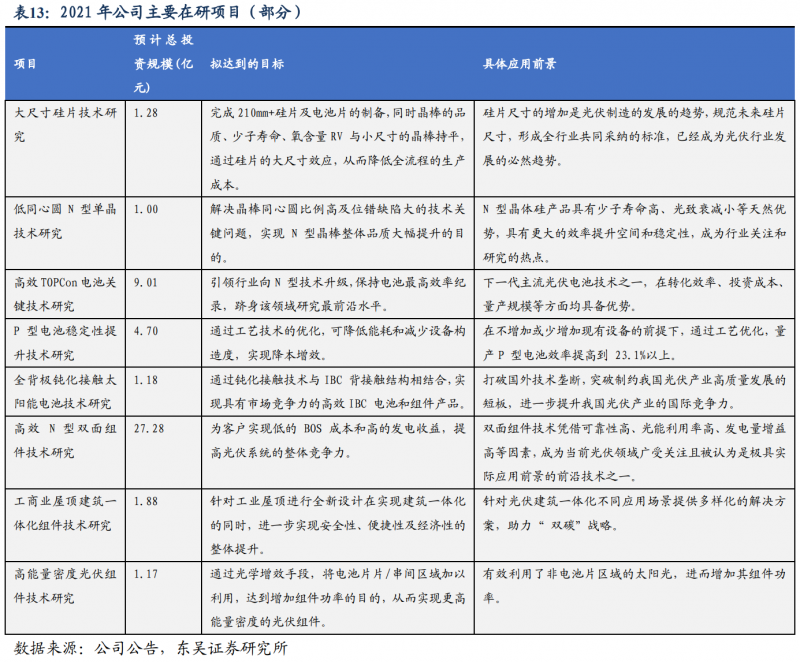 【深度】晶科能源：技術(shù)布局追星趕月，渠道品牌厚積薄發(fā)