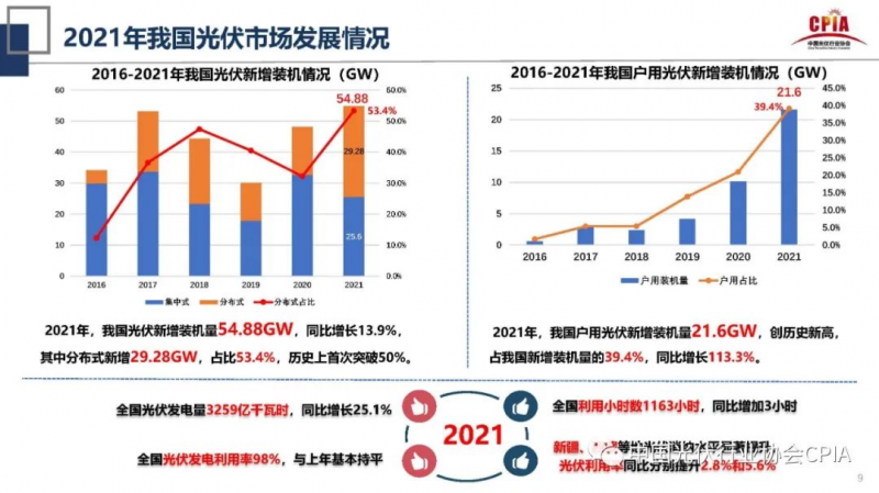 誰主沉??！中外光伏十年余博弈終“落幕”