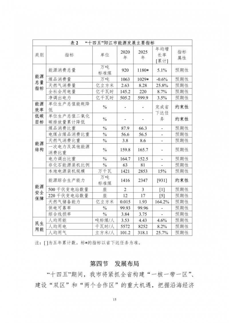 著力打造多元清潔能源供應體系！廣東陽江市發(fā)布《能源發(fā)展“十四五”規(guī)劃》（征求意見稿）
