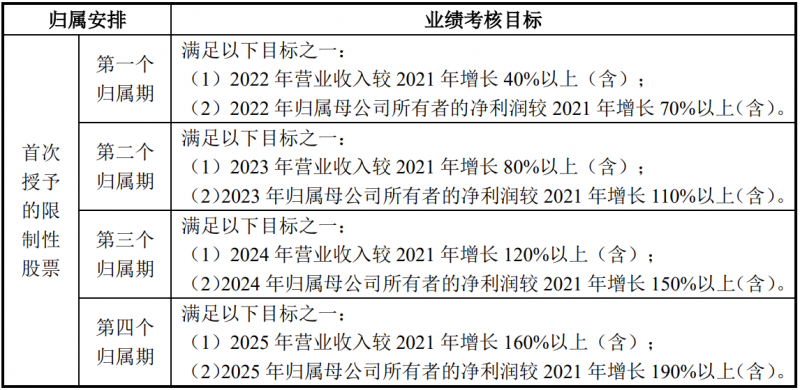 未來四年經(jīng)營(yíng)業(yè)績(jī)CAGR或超30%！陽光電源宣布回購股份用于股權(quán)激勵(lì)