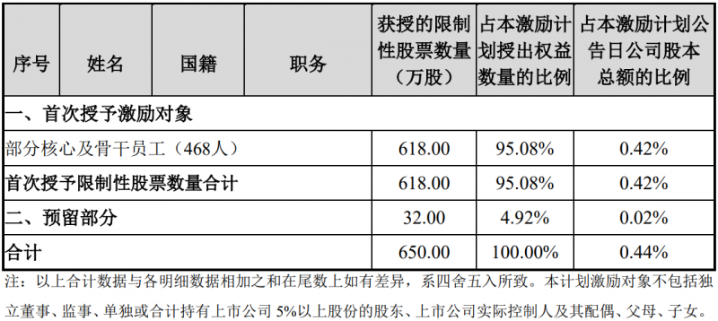 未來四年經(jīng)營(yíng)業(yè)績(jī)CAGR或超30%！陽光電源宣布回購股份用于股權(quán)激勵(lì)