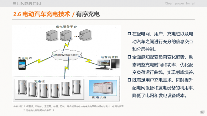 陽光電源趙為：智慧零碳解決方案助力實現(xiàn)雙碳目標(biāo)！