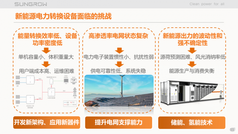 陽光電源趙為：智慧零碳解決方案助力實現(xiàn)雙碳目標(biāo)！