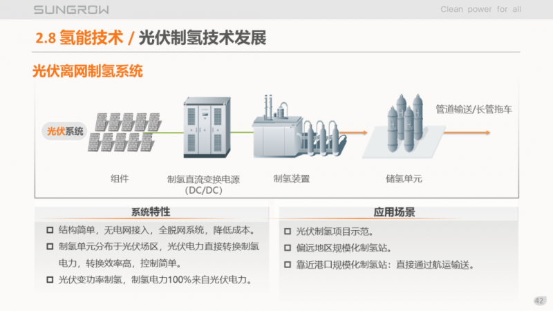 陽光電源趙為：智慧零碳解決方案助力實現(xiàn)雙碳目標(biāo)！