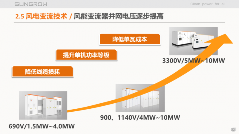 陽光電源趙為：智慧零碳解決方案助力實現(xiàn)雙碳目標(biāo)！