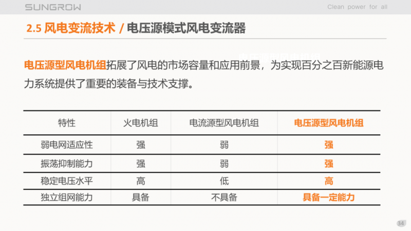 陽光電源趙為：智慧零碳解決方案助力實現(xiàn)雙碳目標(biāo)！