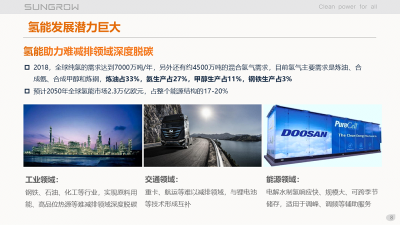 陽光電源趙為：智慧零碳解決方案助力實現(xiàn)雙碳目標(biāo)！