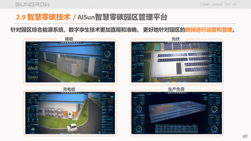 陽光電源趙為：智慧零碳解決方案助力實現(xiàn)雙碳目標(biāo)！