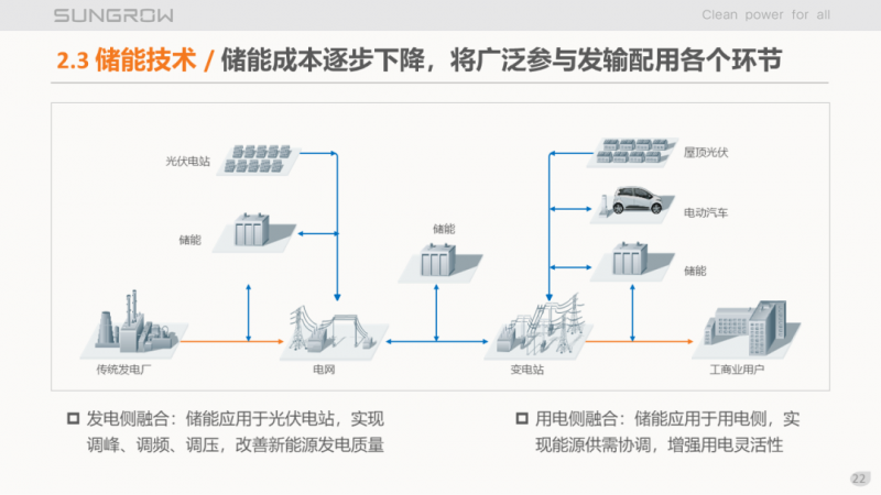 陽光電源趙為：智慧零碳解決方案助力實現(xiàn)雙碳目標(biāo)！