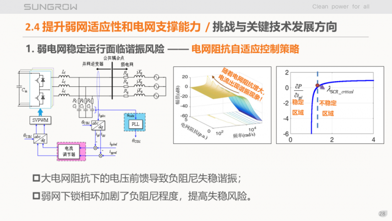 陽光電源趙為：智慧零碳解決方案助力實現(xiàn)雙碳目標(biāo)！