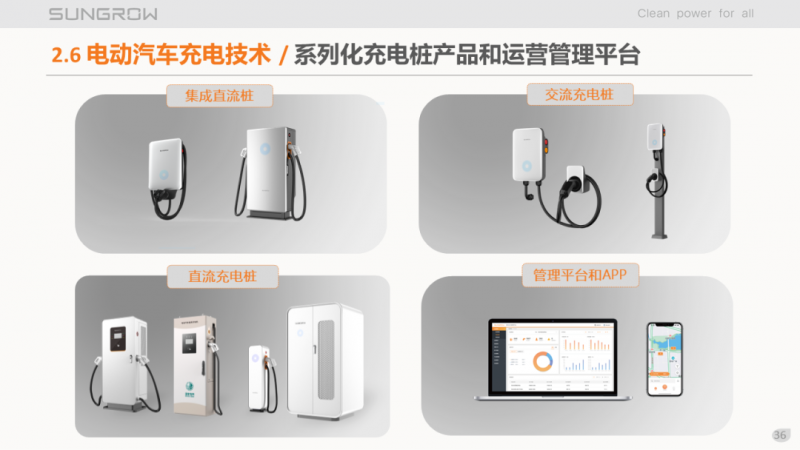 陽光電源趙為：智慧零碳解決方案助力實現(xiàn)雙碳目標(biāo)！
