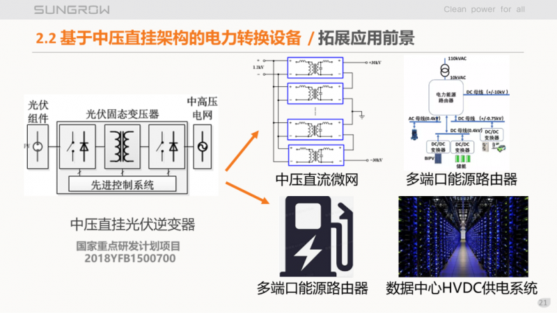 陽光電源趙為：智慧零碳解決方案助力實現(xiàn)雙碳目標(biāo)！