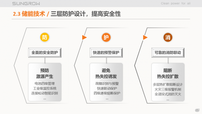 陽光電源趙為：智慧零碳解決方案助力實現(xiàn)雙碳目標(biāo)！