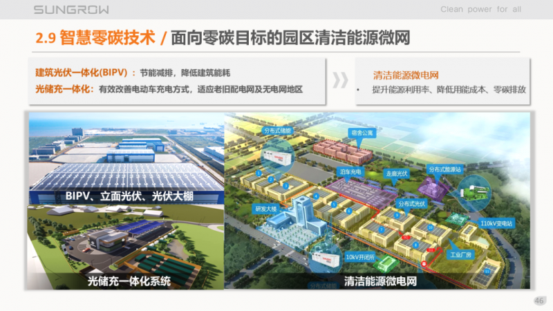 陽光電源趙為：智慧零碳解決方案助力實現(xiàn)雙碳目標(biāo)！