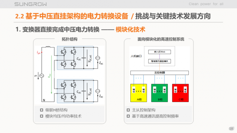 陽光電源趙為：智慧零碳解決方案助力實現(xiàn)雙碳目標(biāo)！