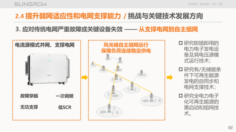 陽光電源趙為：智慧零碳解決方案助力實現(xiàn)雙碳目標(biāo)！