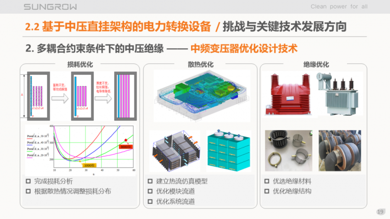 陽光電源趙為：智慧零碳解決方案助力實現(xiàn)雙碳目標(biāo)！