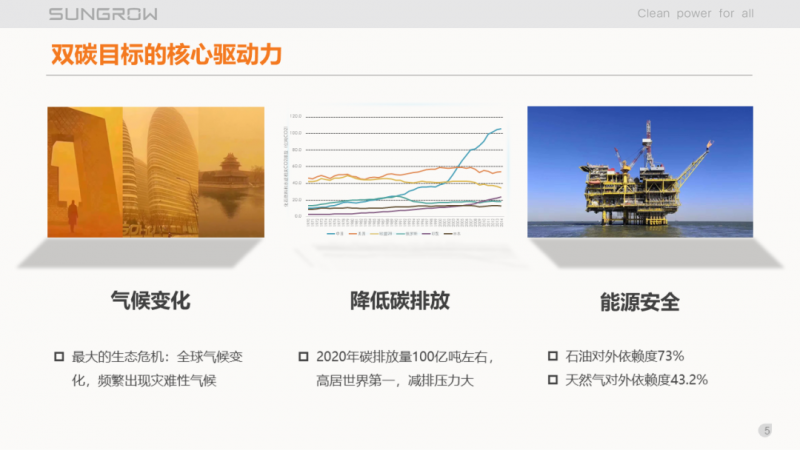 陽光電源趙為：智慧零碳解決方案助力實現(xiàn)雙碳目標(biāo)！