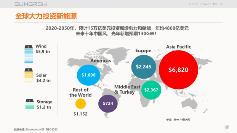 陽光電源趙為：智慧零碳解決方案助力實現(xiàn)雙碳目標(biāo)！