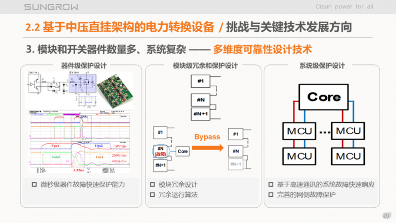 陽光電源趙為：智慧零碳解決方案助力實現(xiàn)雙碳目標(biāo)！
