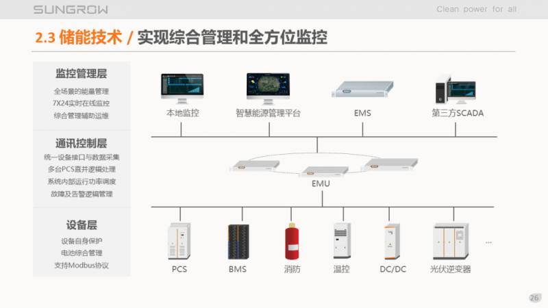 陽光電源趙為：智慧零碳解決方案助力實現(xiàn)雙碳目標(biāo)！