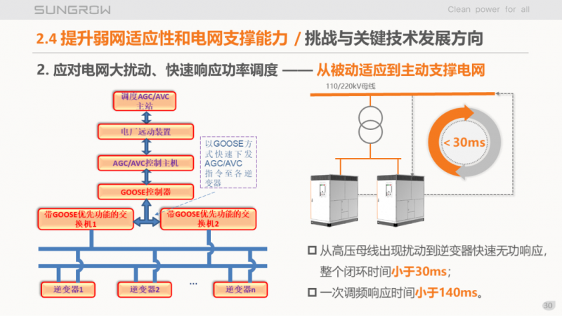 陽光電源趙為：智慧零碳解決方案助力實現(xiàn)雙碳目標(biāo)！