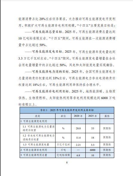 發(fā)改委、能源局等九部委聯(lián)合印發(fā)發(fā)布“十四五”可再生能源規(guī)劃！